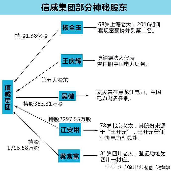 信威集团迈向科技巨头之路，最新动态与未来展望