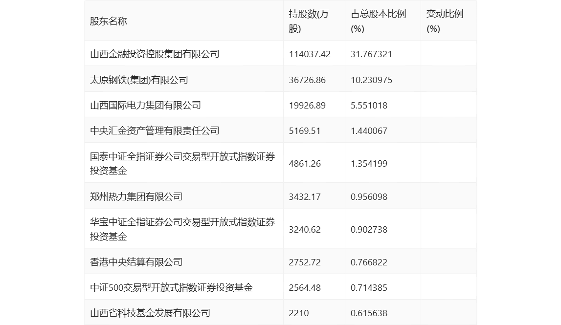 山西鑫四海，小巷特色小店，能否成功上市成市场焦点？