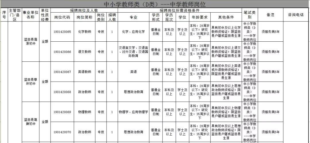 蓝田县招聘信息概览，最新岗位与求职指南