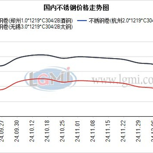 远离尘嚣的不锈钢行情之旅，探寻内心平静与2017年不锈钢行情走势