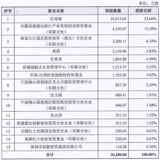 2024年香港6合开奖结果+开奖记录,行动规划执行_确认版73.661