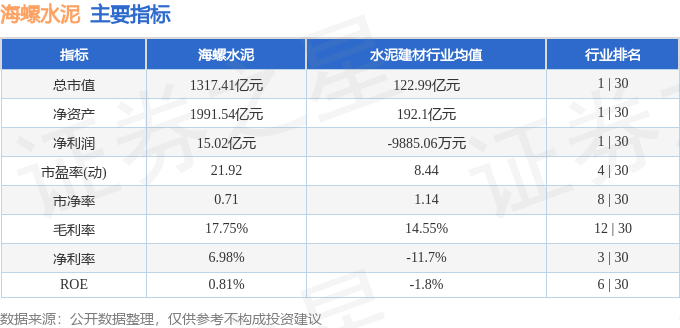 600585海螺水泥股票，投资焦点与未来前景展望