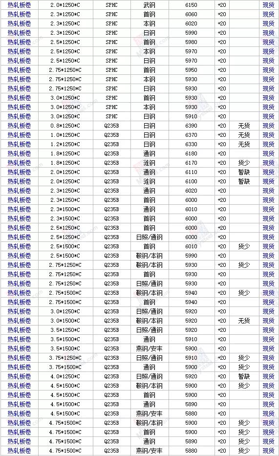 全国钢材价格行情深度解析与揭秘🔍