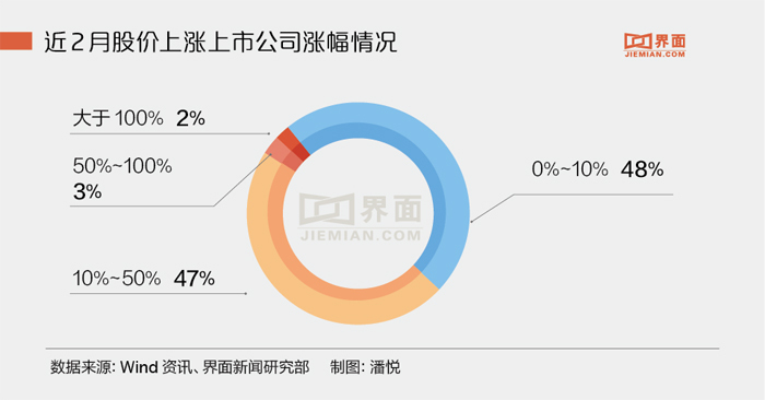 Q板上市费用详解与解析