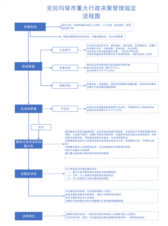 新奥天天免费资料公开,决策信息解释_紧凑版55.920