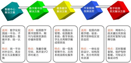 新奥长期免费资料大全,数据整合决策_限定版61.170