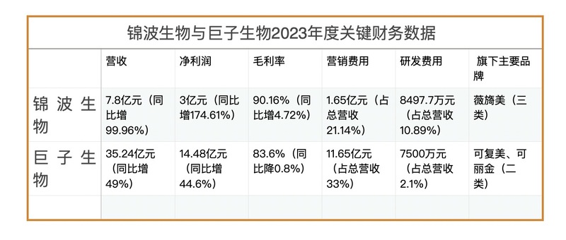 新澳2024最新资料24码,生物医学工程_精致版83.406