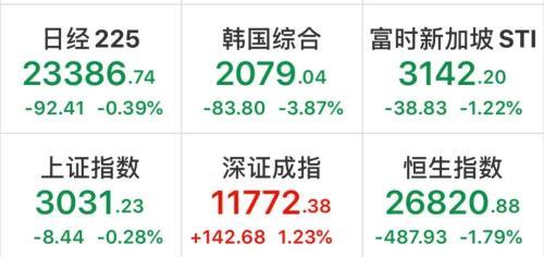 美股风云下的温情日常与三大指数实时行情解析