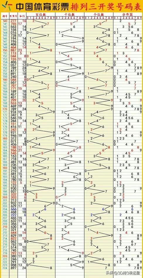 新澳门六开彩开奖结果2020年,深究数据应用策略_编辑版80.296