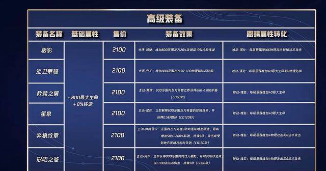 正版资料免费大全资料,辅助决策资料_后台版55.288