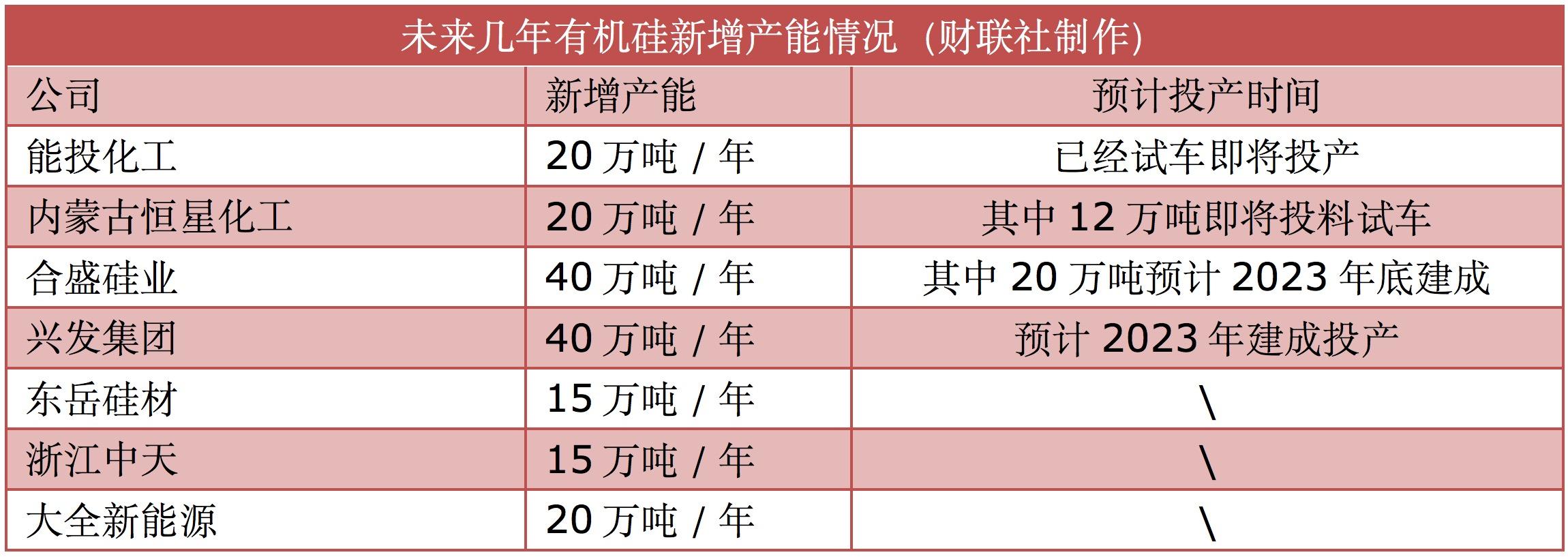 有机硅价格行情，探讨时代变迁与领域地位的影响