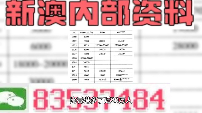 ＂2024新澳门精准资料免费＂的：深入登降数据利用_紧凑版4.77