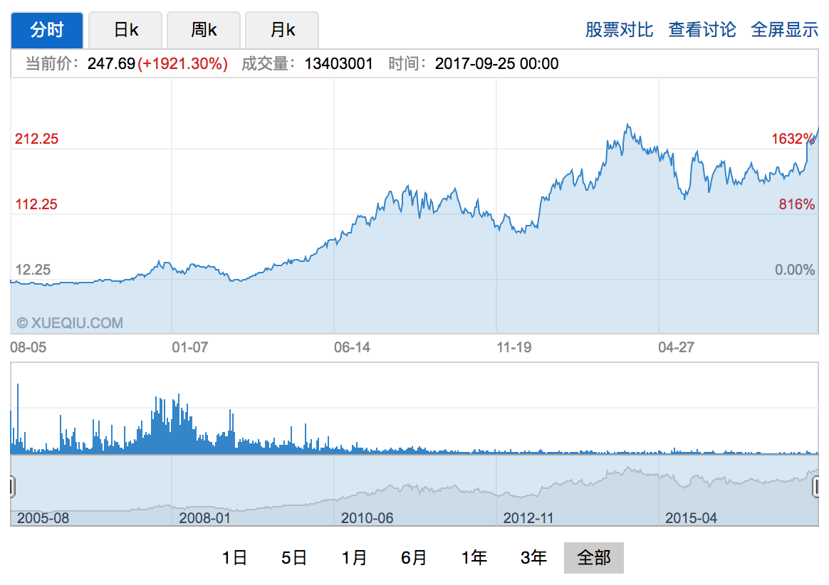 百度股票价格走势分析，市场趋势与投资策略探讨