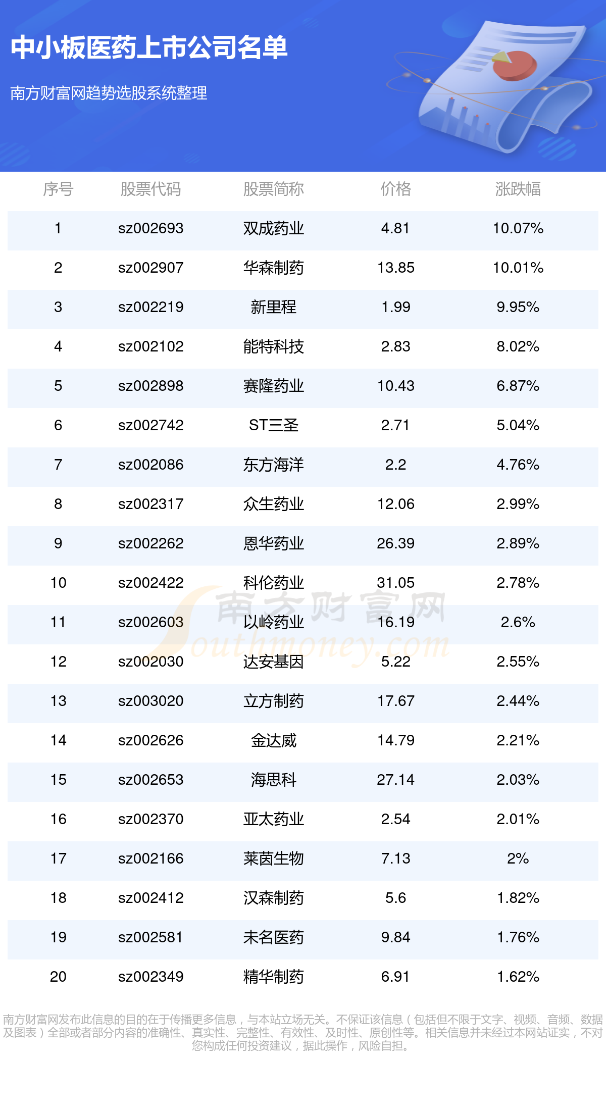 广东上市药企，入门指南与详细步骤解析