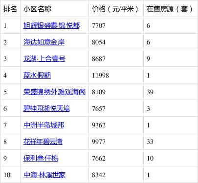 胶州房价走势最新动态，学习变化，家园之梦的实现路径