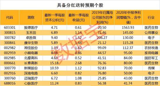 最新分红潜力股，学习变化之力，开启财富自信之旅