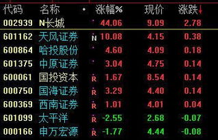 红旗汽车股票代码与小巷风情探索之旅