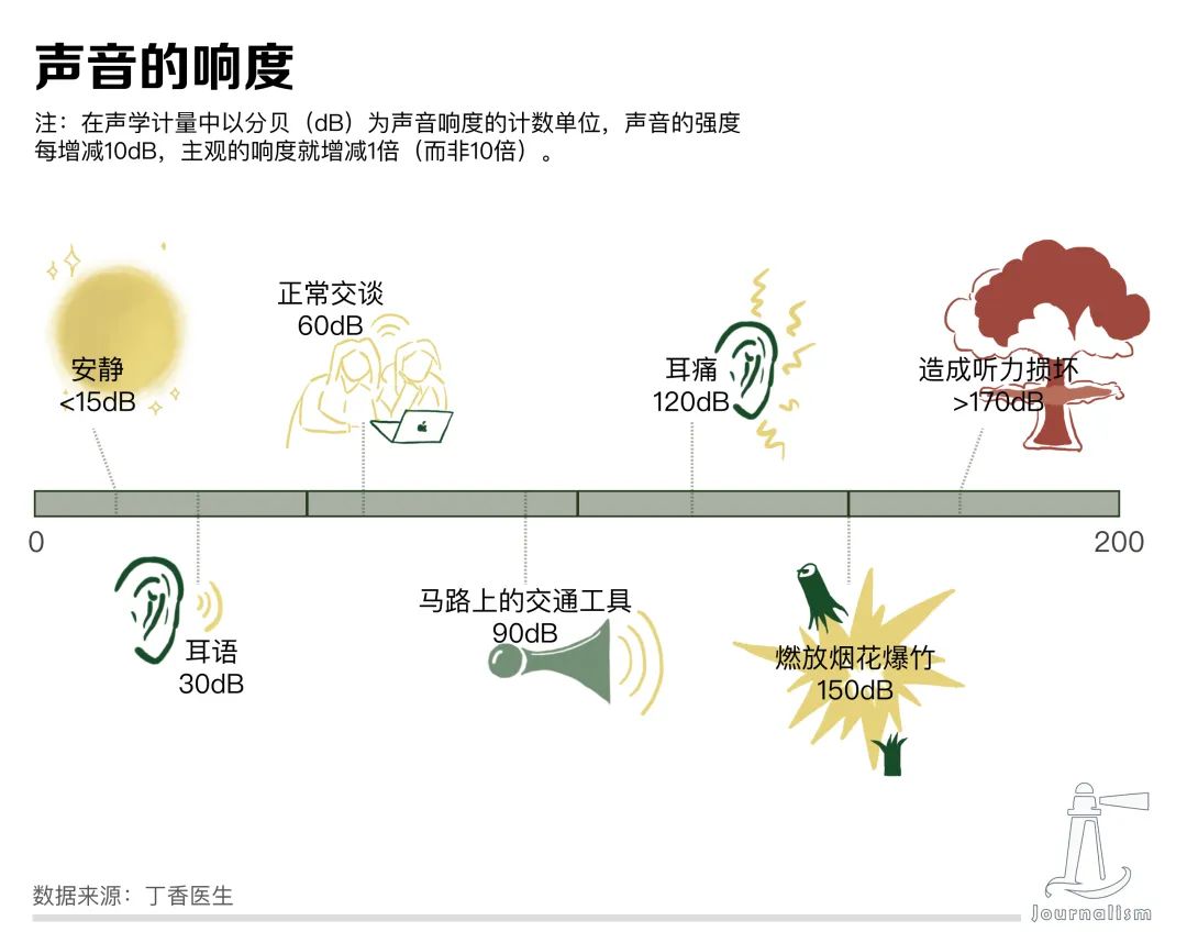 最新噪音克星视频，打造宁静生活的全新篇章