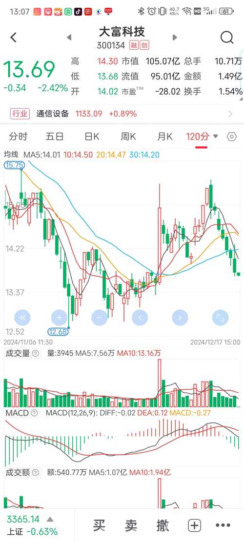 大富科技股票股吧深度解析，要点、展望与投资者关注事项