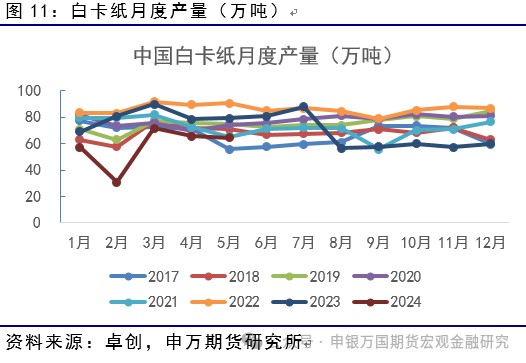 纸浆行情中的温情故事揭秘