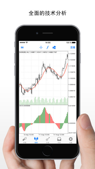 Metatrader4最新版的深度探讨与下载指南