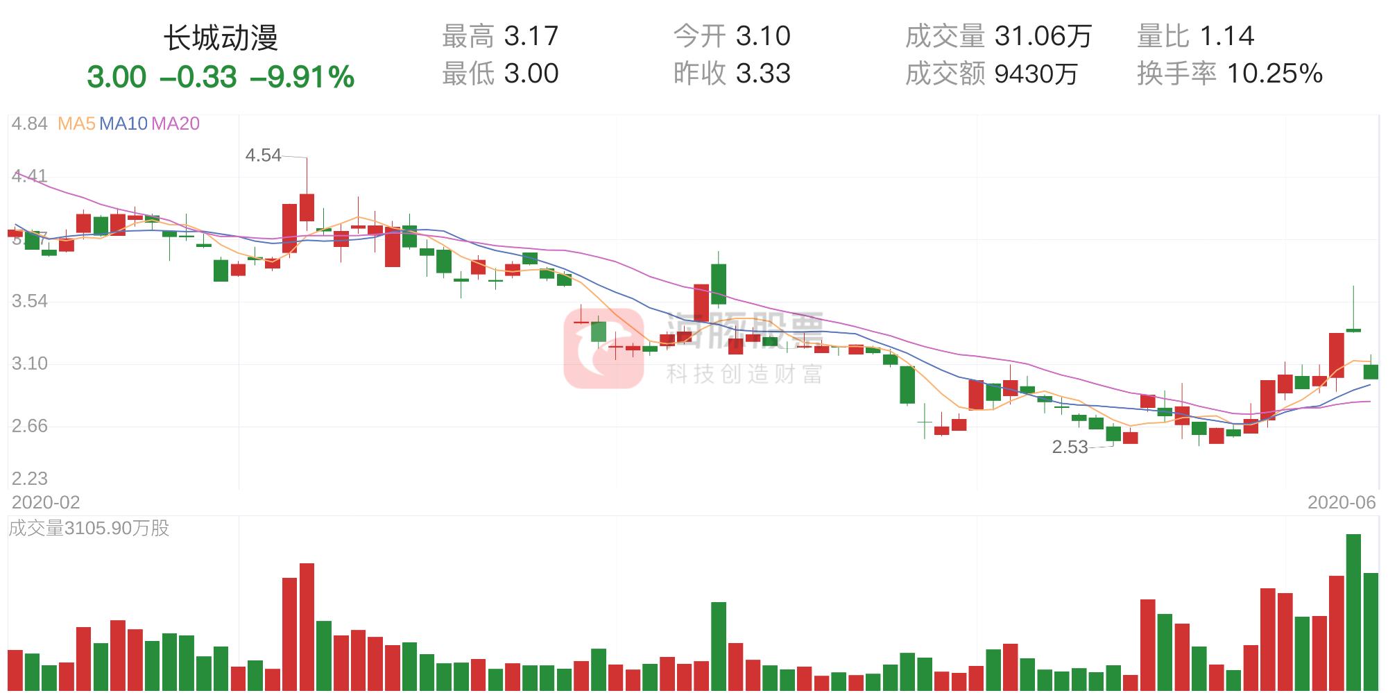 长城动漫最新动态快报