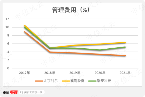 北京利尔最新动态，小巷中的独特风味探索之旅