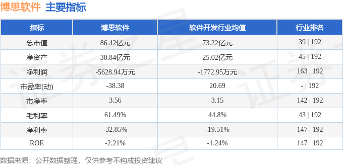 博思股票，探索投资前景，把握未来机遇