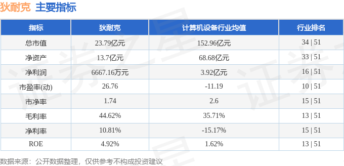 耐克股票行情分析与展望