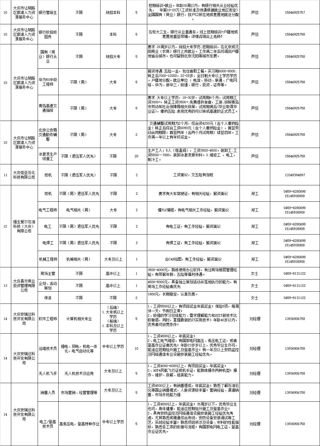 大庆市最新职位招聘,大庆市最新职位招聘，时代的脉搏与人才的交响