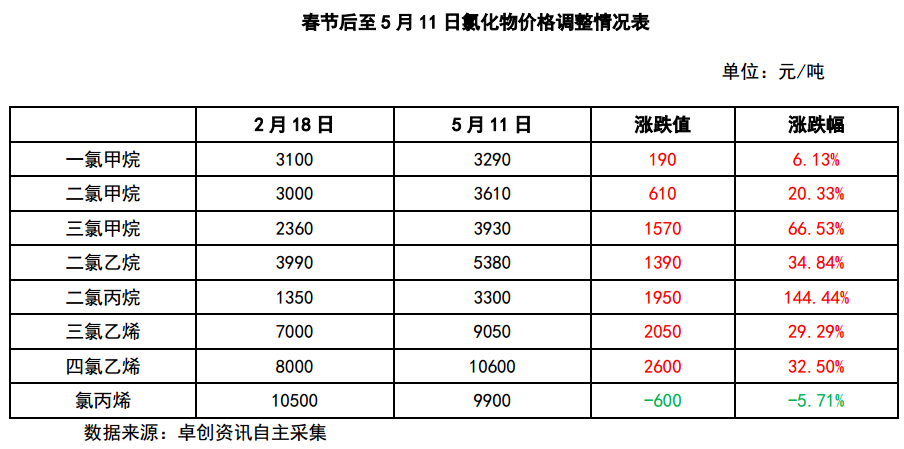 最新氯气价格揭秘，小巷深处的神秘宝藏