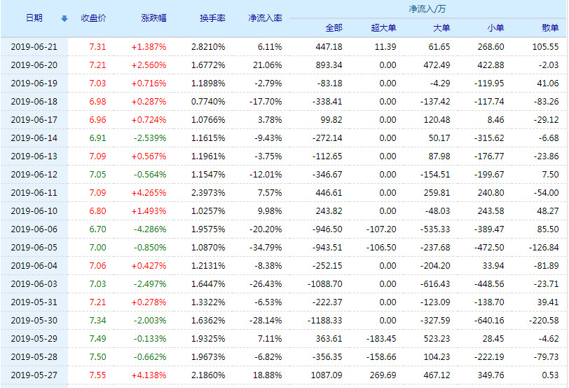 股票行情聚焦，解析300255股票动态