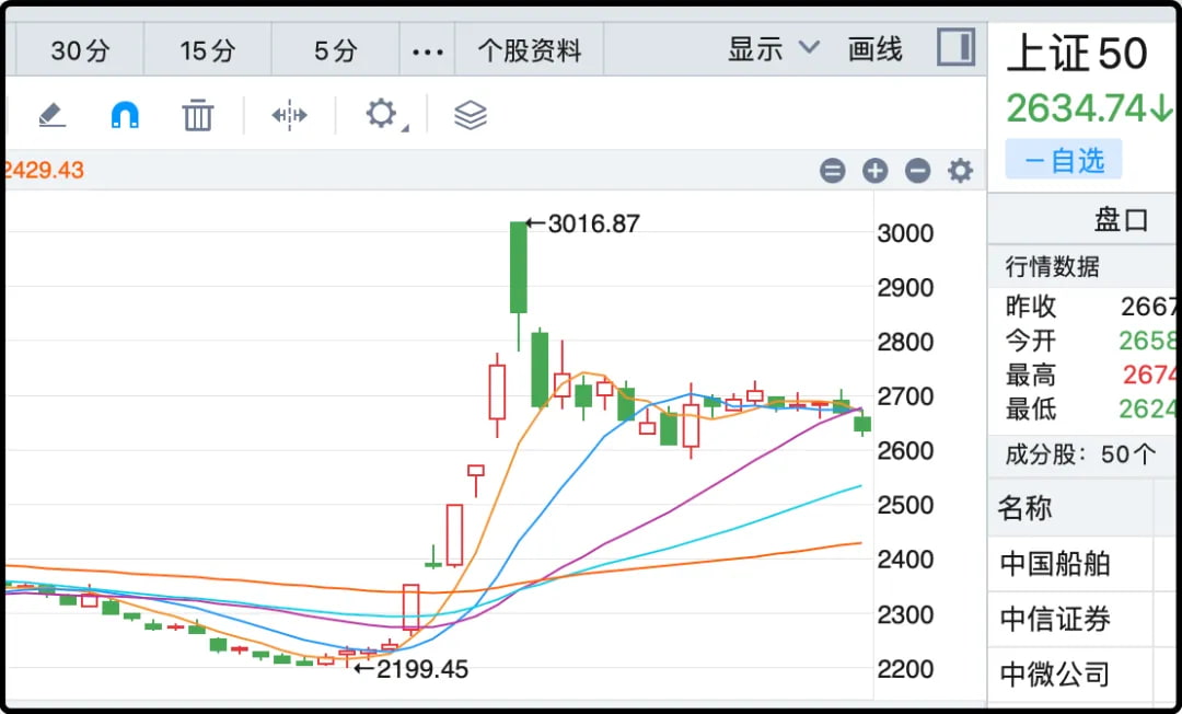 最新上证50指数行情深度解析与走势分析