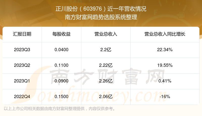 正川股份最新动态，一杯咖啡背后的企业温馨故事