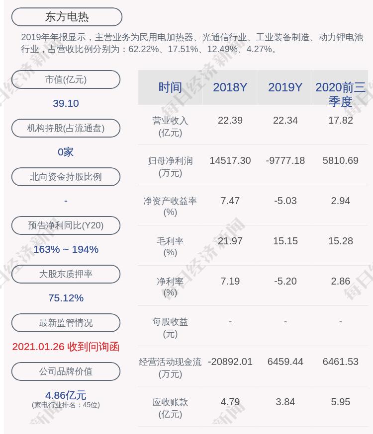 东方电热股票行情走势深度论述