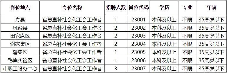 红河最新招聘，职业发展的理想选择之地