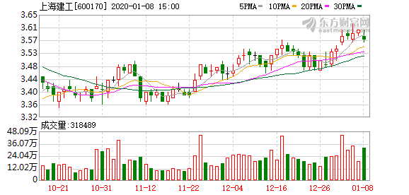 上海建工股票最新动态，时代弄潮儿的奋进之路