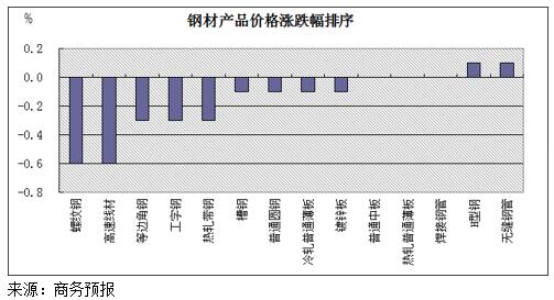 科技重塑品质升级，工字钢最新价格引领未来建筑潮流