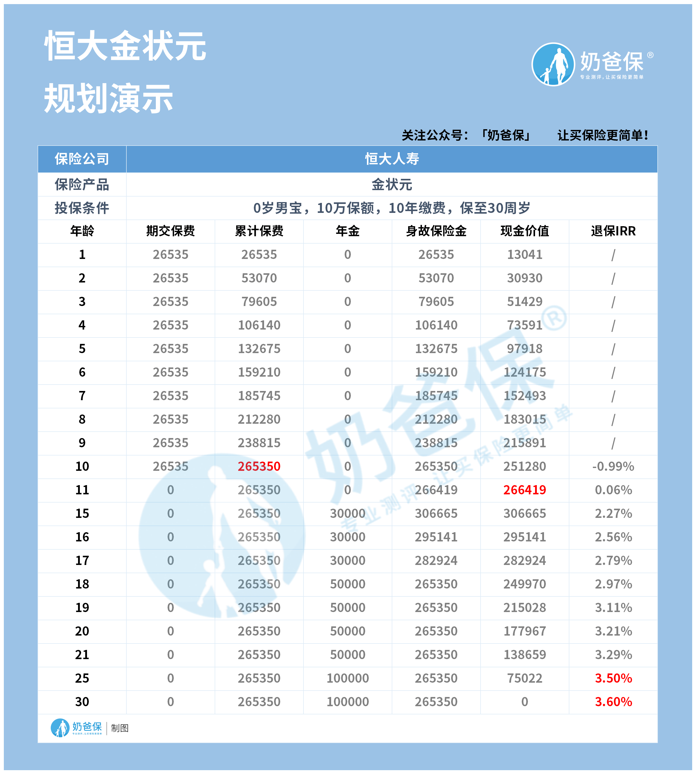 跃入金光闪闪的未来，最新黄金购买指南