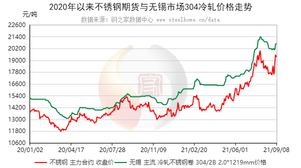 不锈钢价格走势详解，如何分析预测价格变动动态？