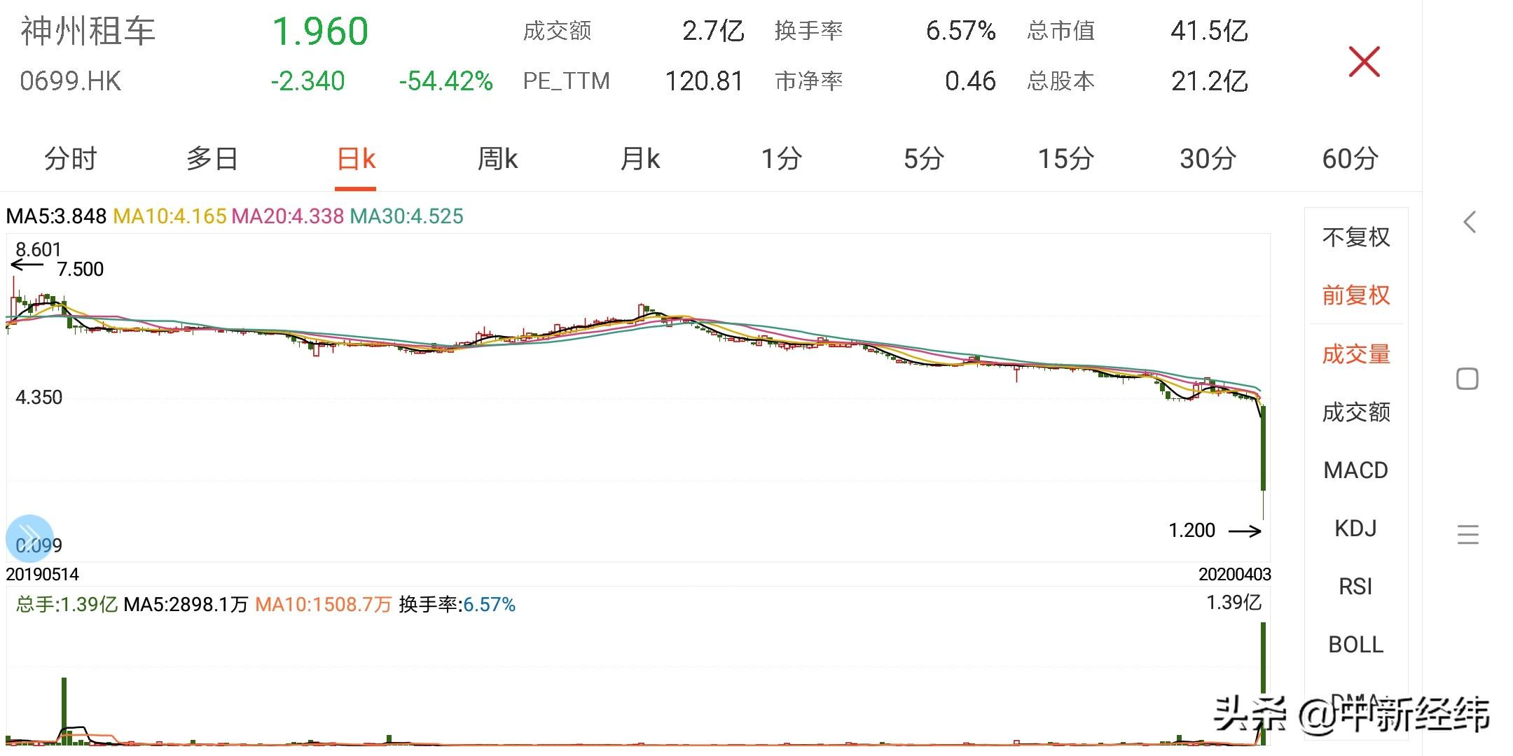 哈尔斯股价最新动态详解指南，最新股价动态一网打尽